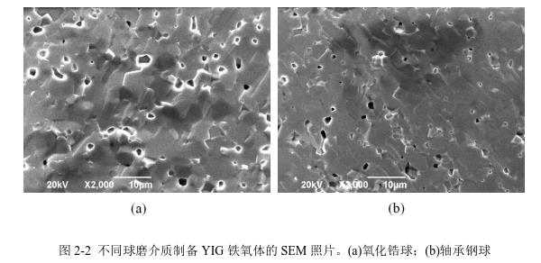 不同球磨介質(zhì)制備YIG 鐵氧體的SEM 照片。(a)氧化鋯球；(b)軸承鋼球 